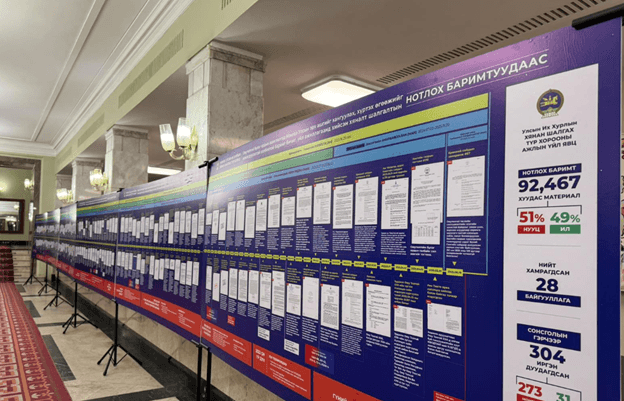 САНГИЙН САЙД АСАН С.БАЯРЦОГТ ХУДАЛ МЭДЭЭЛЭЛ ТАРААВ УУ